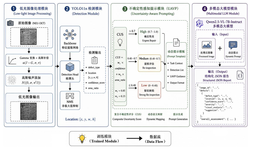UAVP 项目截图
