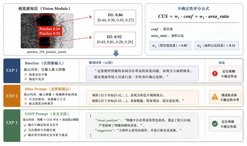 UAVP 项目截图